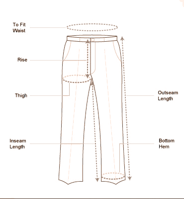 how to measure